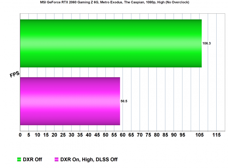 Тест производительности Metro Exodus на PC: MSI GeForce RTX 2060 vs. MSI GeForce RTX 2080 Тест производительности Metro Exodus на PC: MSI GeForce RTX 2060 vs. MSI GeForce RTX 2080 metro exodus