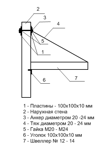 Балкон.