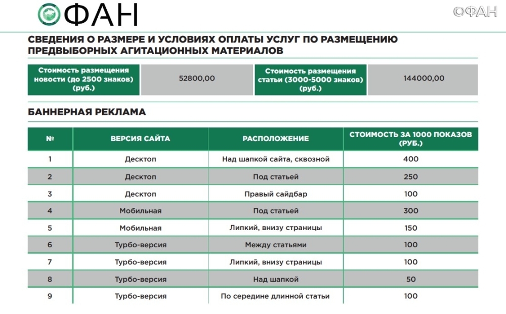 Сведения о размере и условиях оплаты услуг по размещению предвыборных агитационных материалов Общество