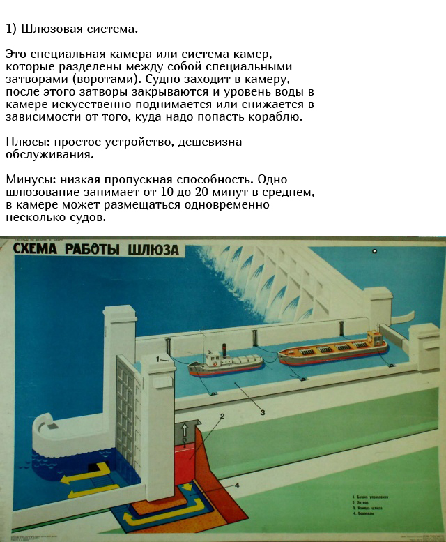 Как корабли преодолевают гидроэлектростанции?  