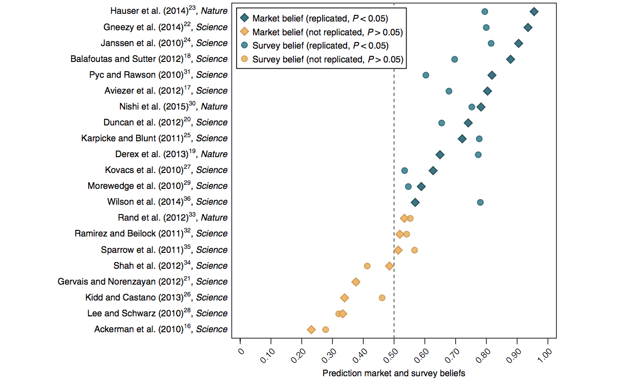 Prediction in science. Scientific marketing. Scientific prediction gif.