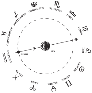 НАСА впервые за 2000 лет обновило астрологические знаки!