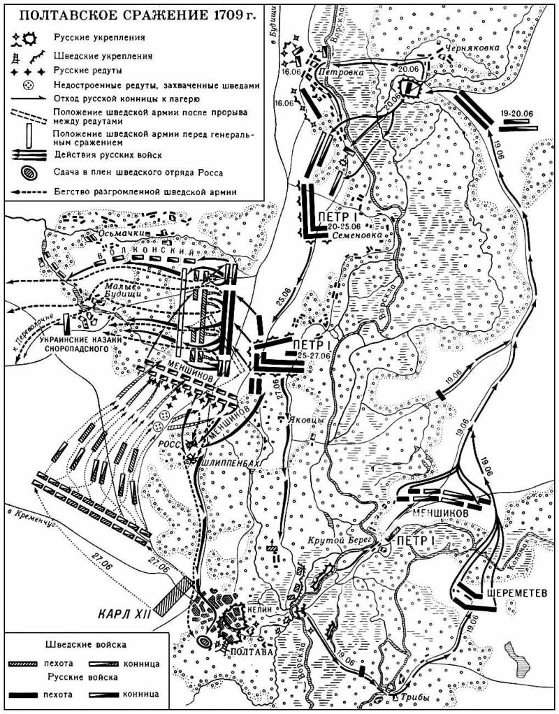 Полтавская битва. Как русские разгромили "непобедимую" шведскую армию история
