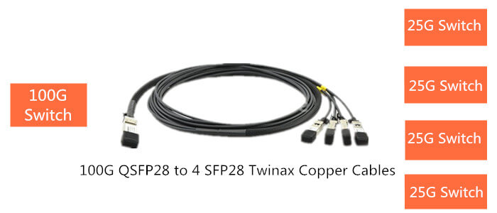 SFP28-против-QSFP28