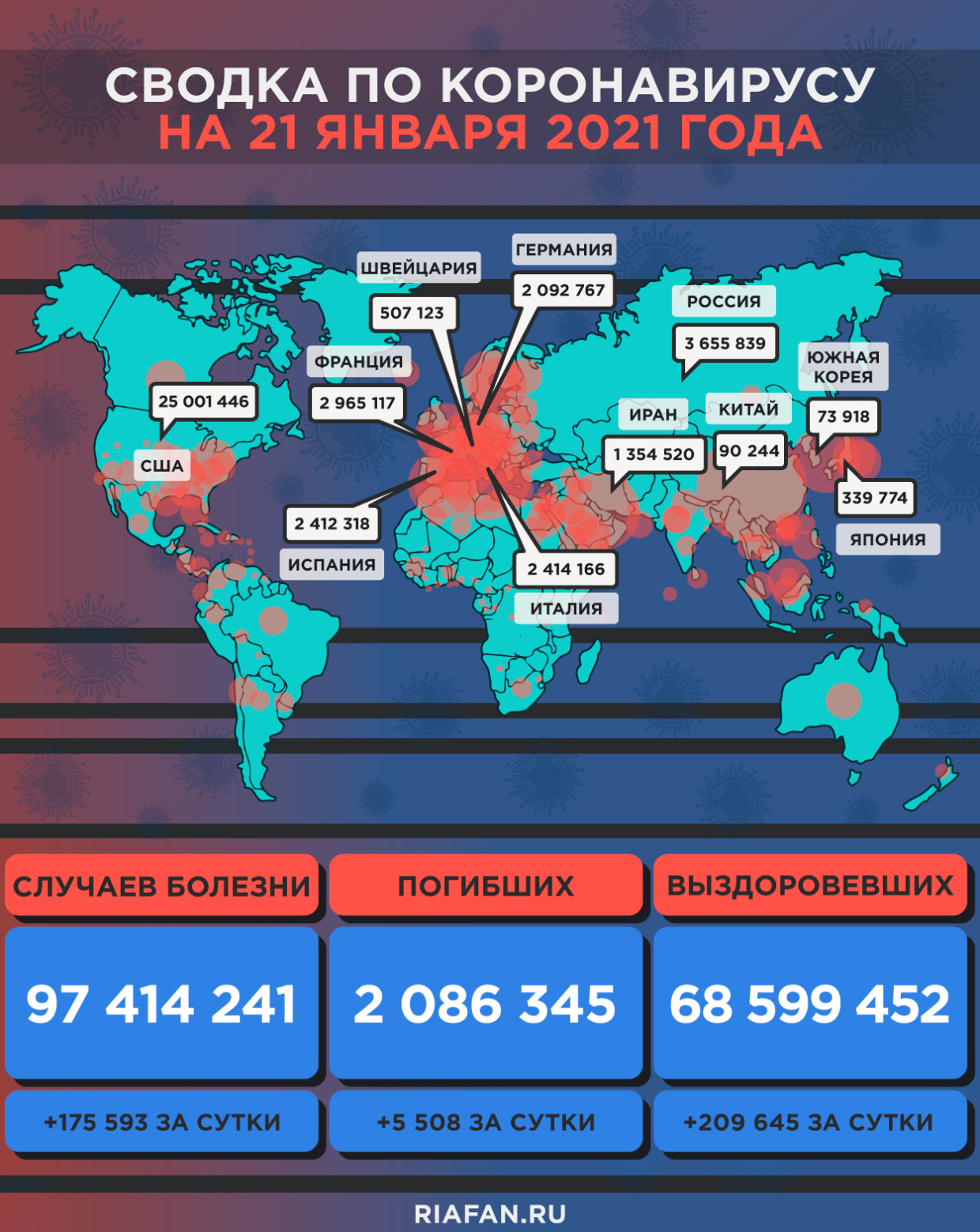 Данные по коронавирусу в мире на 21 января 2021 года