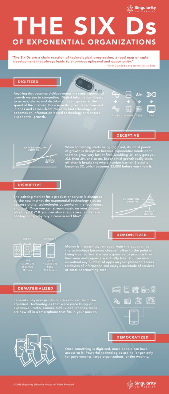 6ds-infographic-v2-2