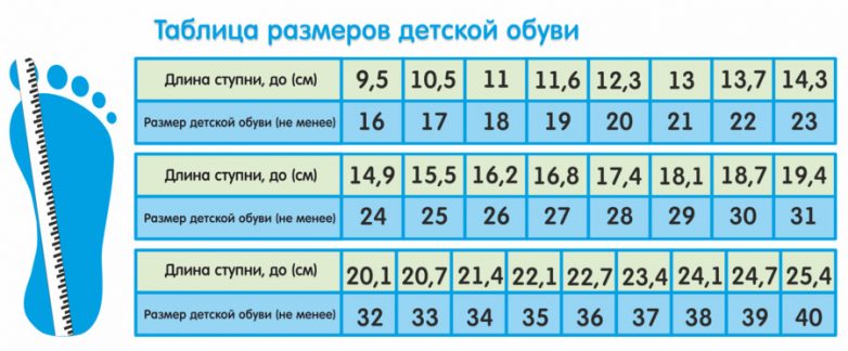 Как определить свой размер обуви? обуви, стопы, размер, определить, размеры, размеров, чтобы, система, Таблица, размера, длина, измерьте, Размер, странах, отличаются, носят, Нужно, обувь, этого, ступни