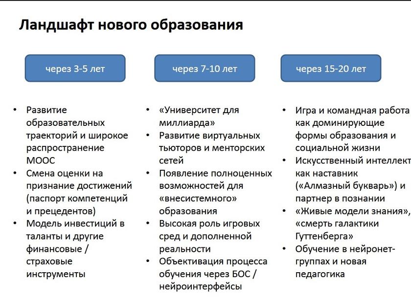 «Час быка» для российского образования: разбор стратегий форсайтщиков, готовящих узаконенное рабство для «человеческого капитала» «Час быка» для российского образования: разбор стратегий форсайтщиков, готовящих узаконенное рабство для «человеческого капитала» будет, образования, только, более, которые, Лукша, развития, человека, является, образование, этого, можно, могут, также, может, будут, чтобы, через, системы, людей