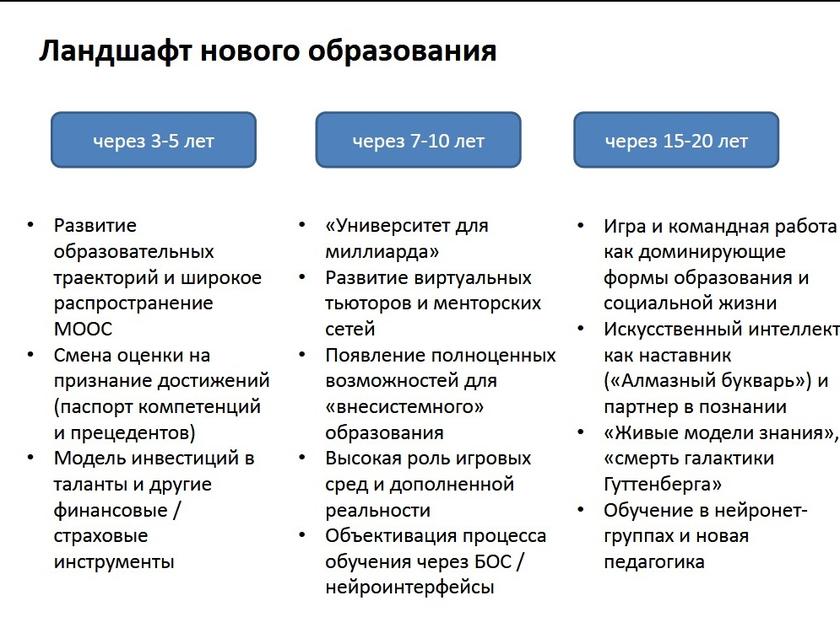 «Час быка» для российского образования: разбор стратегий форсайтщиков, готовящих узаконенное рабство для «человеческого капитала» будет, образования, только, более, которые, Лукша, развития, человека, является, образование, этого, можно, могут, также, может, будут, чтобы, через, системы, людей