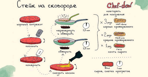 Полезные советы от Шеф-поваров, о которых они практически никому не рассказывают