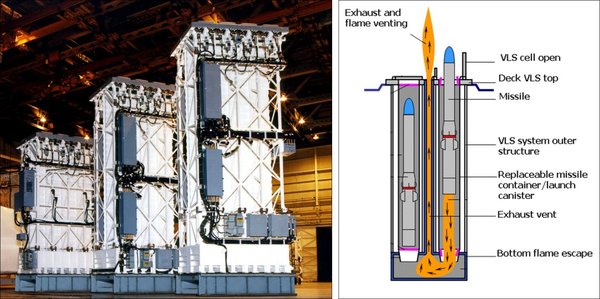 MK 41 Vertical Launching System (VLS)