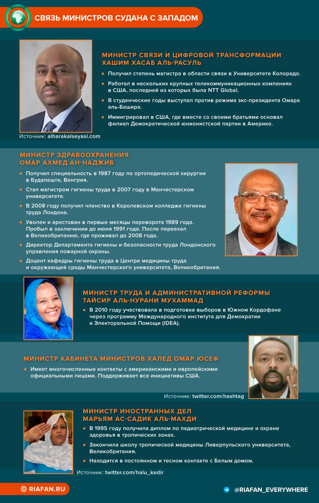 Внешнее управление: как вмешательство США спровоцировало новый переворот в Судане Внешнее управление: как вмешательство США спровоцировало новый переворот в Судане Весь мир