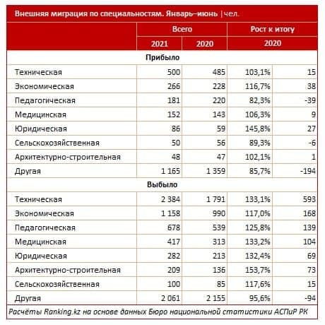 Власти Казахстана записали всех русских в «пятую колонну» Власти Казахстана записали всех русских в «пятую колонну» геополитика