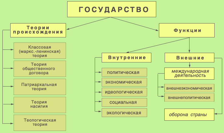 Мысли об истории вообще и русской в частности. (4)