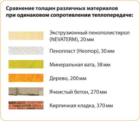 ekstruzionniy penopolistirol.jpg
