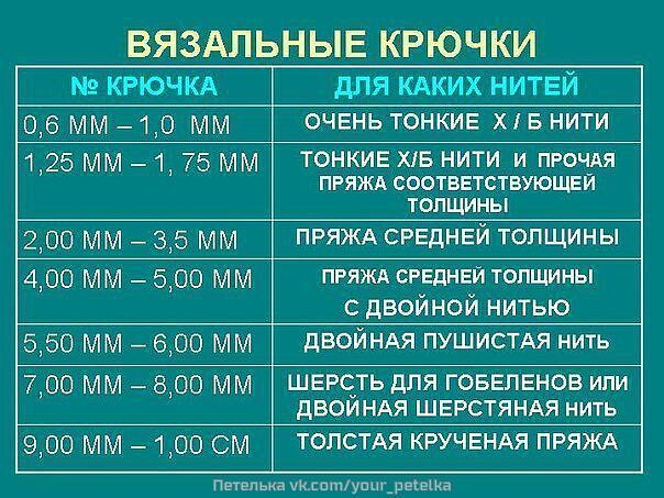 Полезная информация для любителей вязания крючком вязание,полезные советы,разное