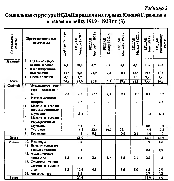 Структура нсдап схема