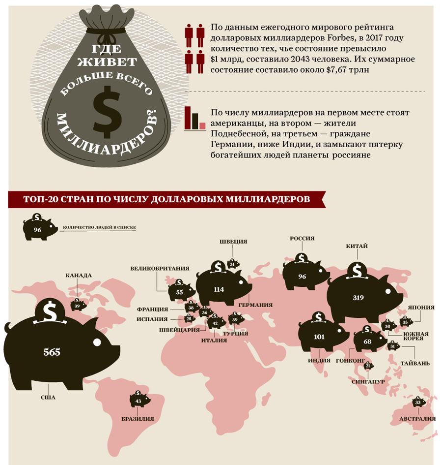 Где живет в каком городе. Кол во миллиардеров в мире. Миллиардеры инфографика. Количество миллиардеров в России инфографика. Инфографика самые богатые люди мира.