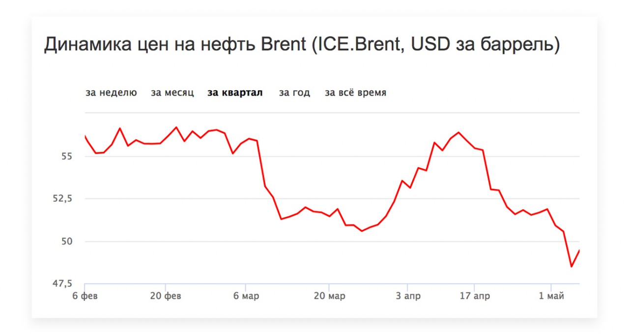 Курс российского