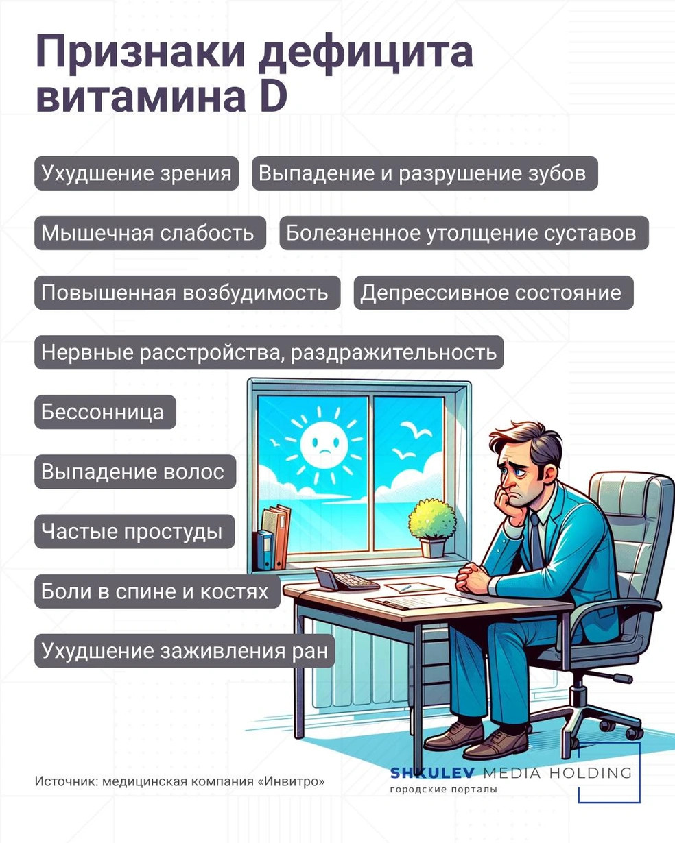 Дефицит у каждого второго: как понять, что вам не хватает витамина D, и чем это опасно витамина, хватает, витамин, дефицит, может, всего, организма, нужно, говорит, именно, уровень, пациентов, период, часто, особенно, можно, получить, анализы, обнаружили, «Гемотест»