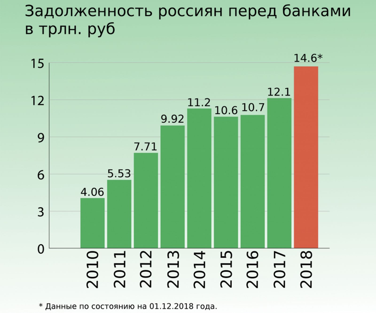 Долги кредиты рф