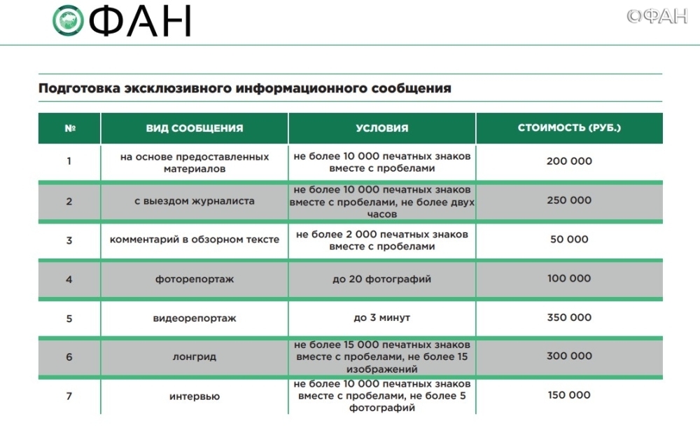 Сведения о размере и условиях оплаты услуг по размещению предвыборных агитационных материалов Общество