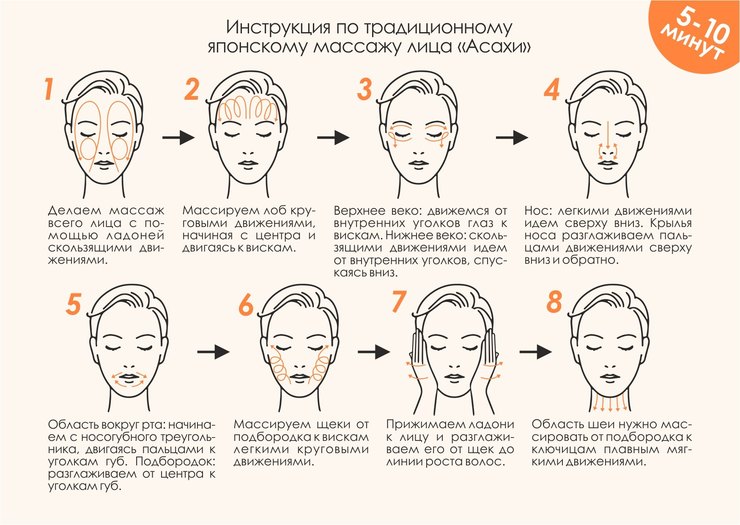 Рецепты красоты от японских женщин