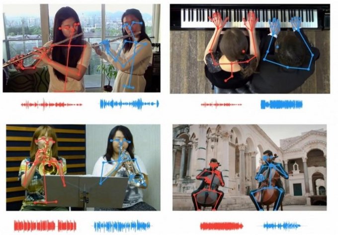 Нейросеть MTI определяет музыку по движению тела музыканта