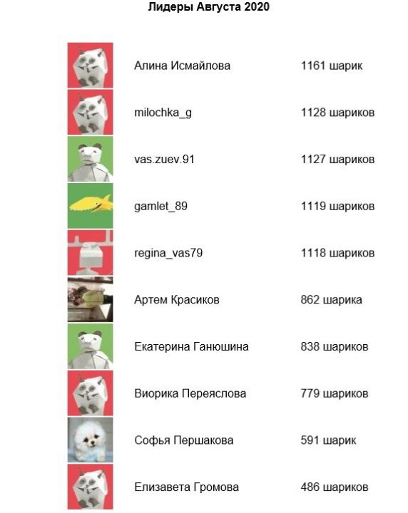 Объявлены победители «Копилки» за август!