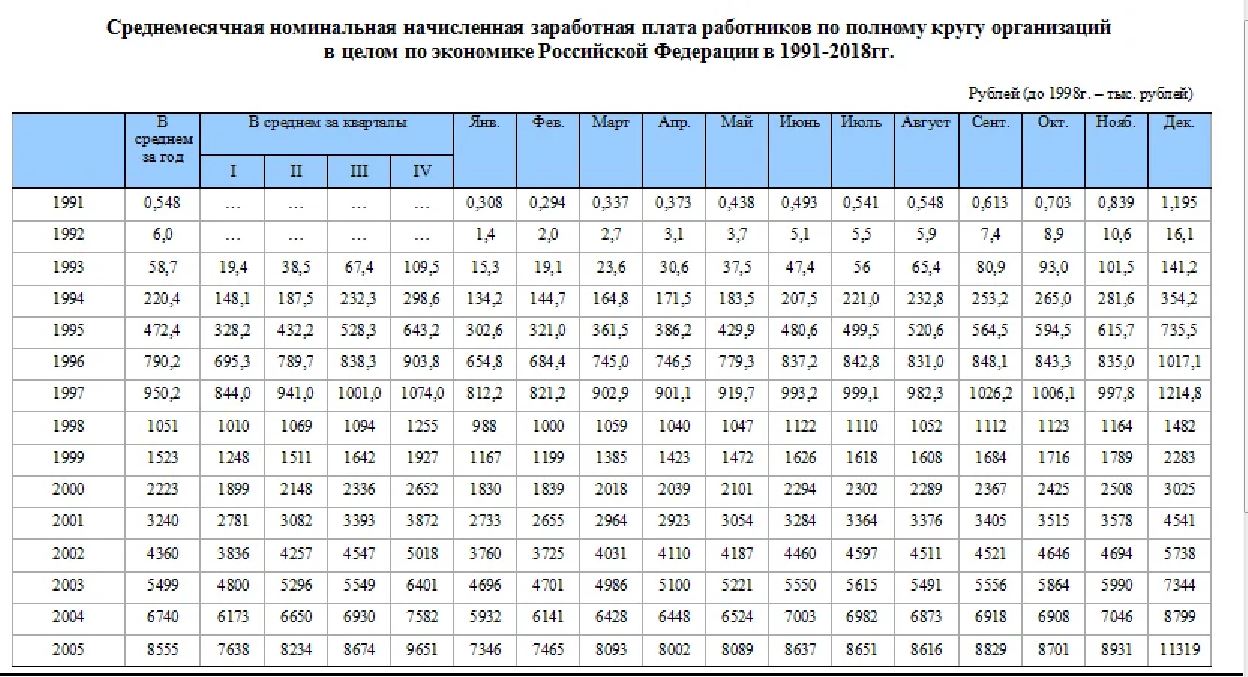 Номинальная начисленная заработная. Линейное удлинение полипропиленовых труб армированных. Коэффициент расширения полипропиленовых труб. Коэффициент линейного расширения полипропиленовых труб. Коэффициент расширения полипропиленовых труб отопления.