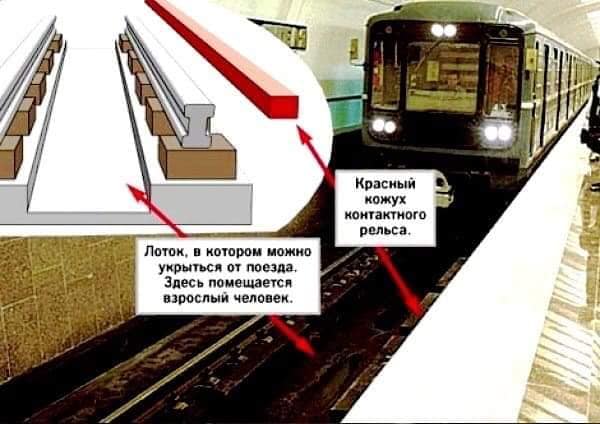 Это должен знать каждый и вашим детям расскажите и покажите поезда, платформы, движения, метро, поезд, через, обратно, метрополитена, контактный, рельс, важно, бежать, обязательно, ударит, обычно, платформу, тогда, случае, машинист, возле