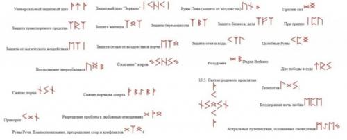 Рунические формулы (рунограммы) – новичкам.