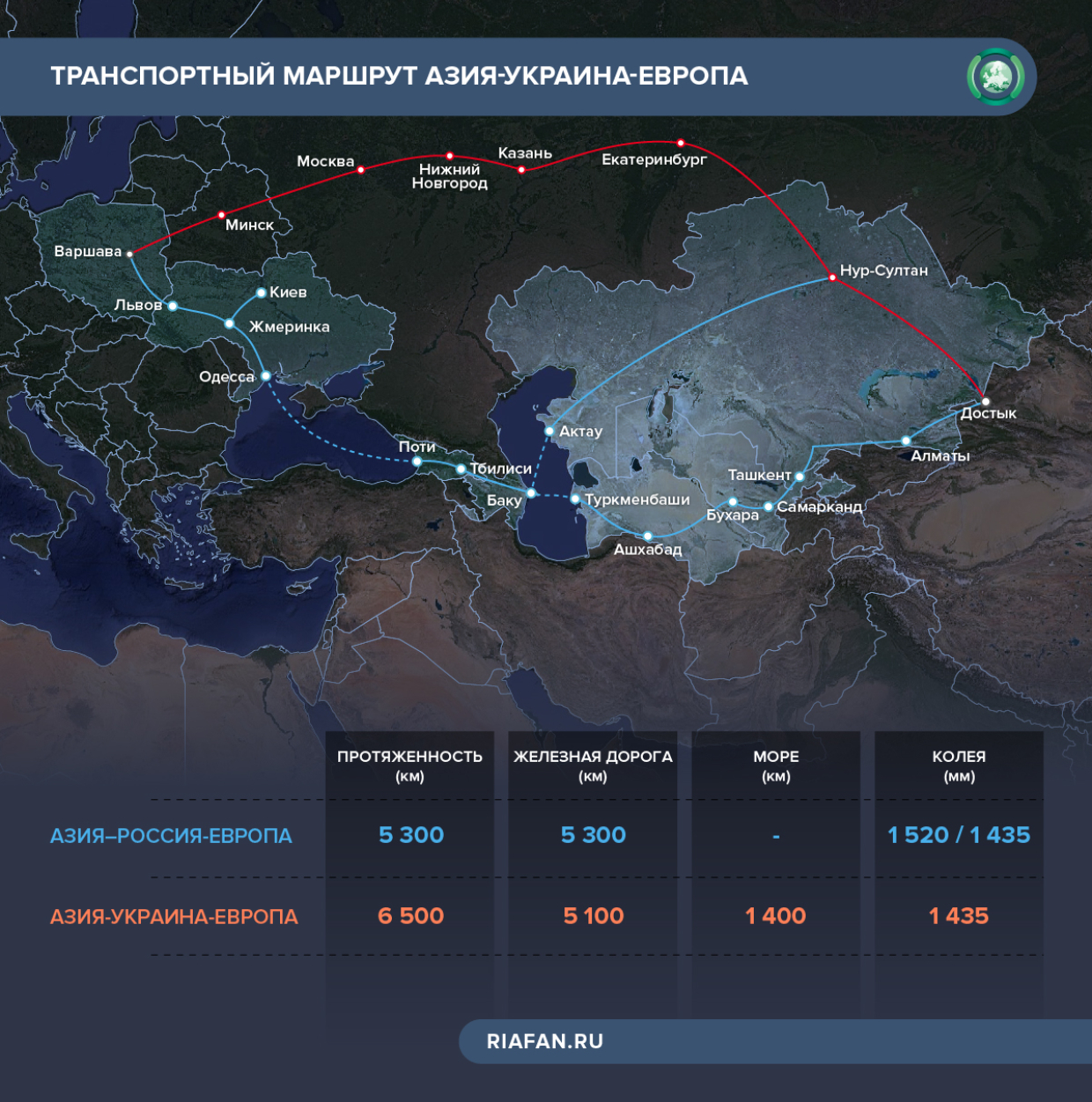 Транспортный маршрут Азия - Европа - Украина