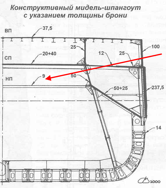 Чертеж мидель шпангоута