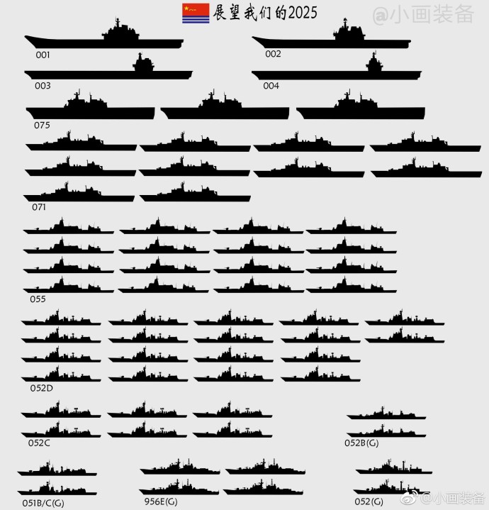 Китайский флот к 2025-му году