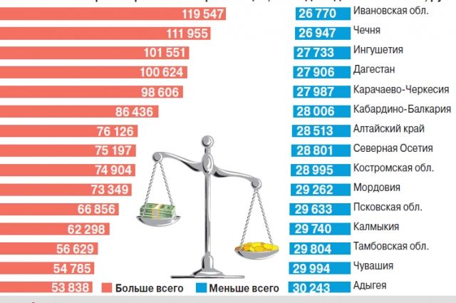 Работает много, а получает мало. Почему государство не бережёт рабочего? зарплаты, труда, зарплата, меньше, чтобы, больше, стране, производства, получают, оплаты, нашей, работодатели, много, работы, можно, заработки, только, которые, будет, средней