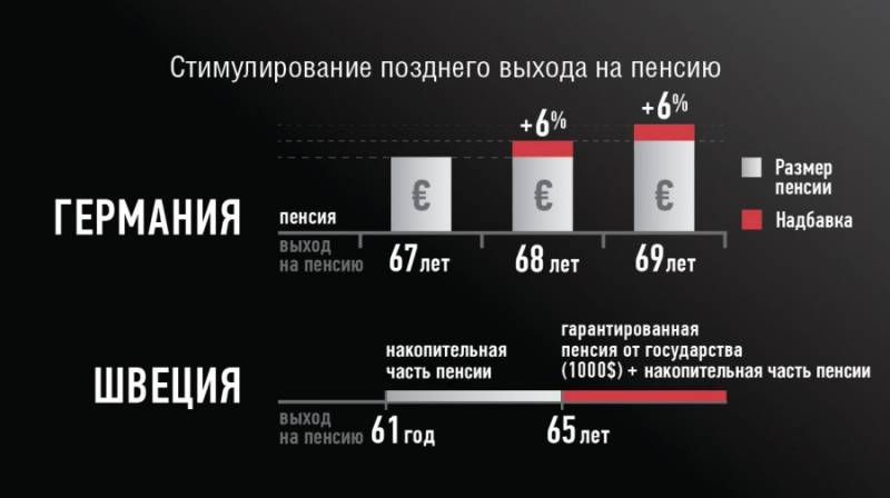 О советской пенсии можно только мечтать! О советской пенсии можно только мечтать! пенсия, пенсионного, тысяч, пенсии, уровень, возраста, нашей, конституцию, пенсионеров, достойной, когда, достойного, очень, сейчас, время, президент, достойная, стариков, понятно, может