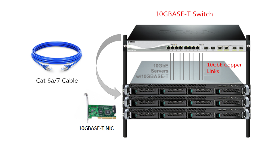10GBASE-T-NIC