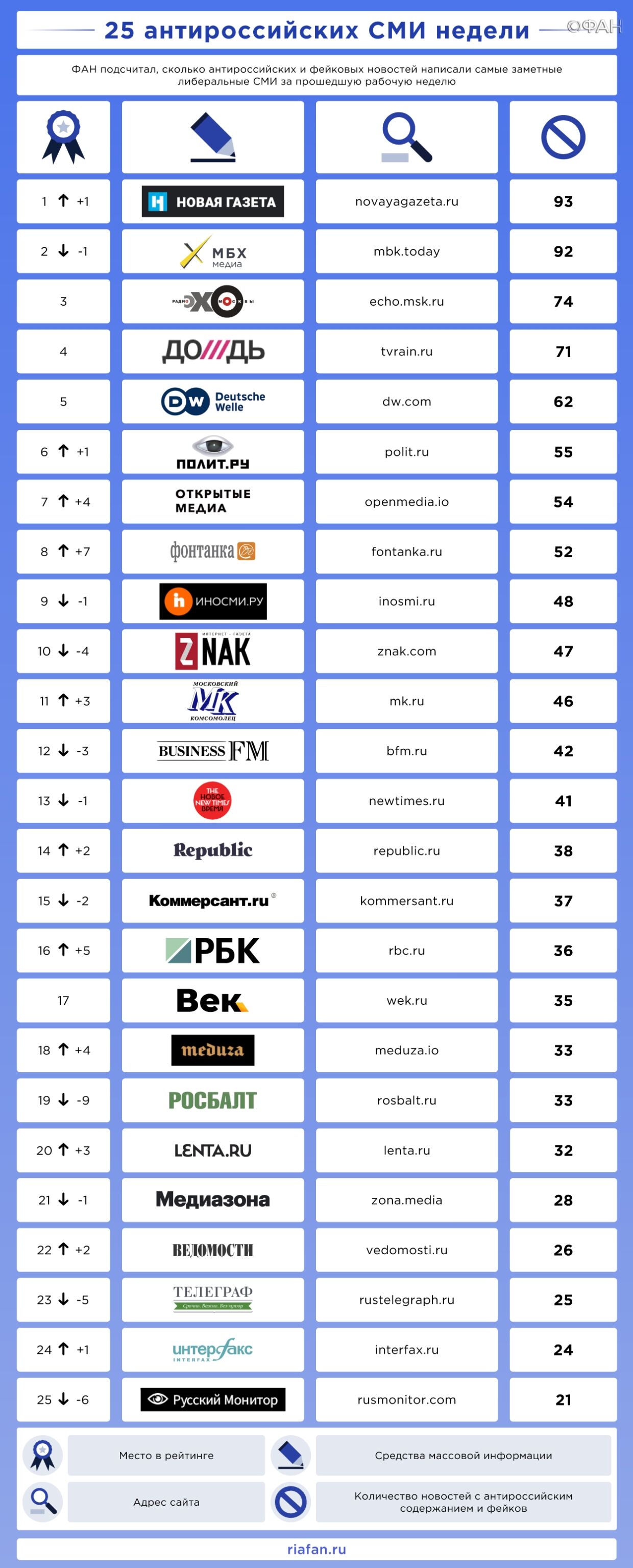 «Новая газета», «МБХ Медиа», «Эхо Москвы» и «Дождь» - четыре всадника антироссийского информационного апокалипсиса «Новая газета», «МБХ Медиа», «Эхо Москвы» и «Дождь» - четыре всадника антироссийского информационного апокалипсиса