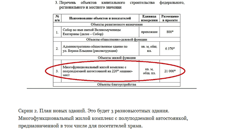 В планах — строительство не только храма