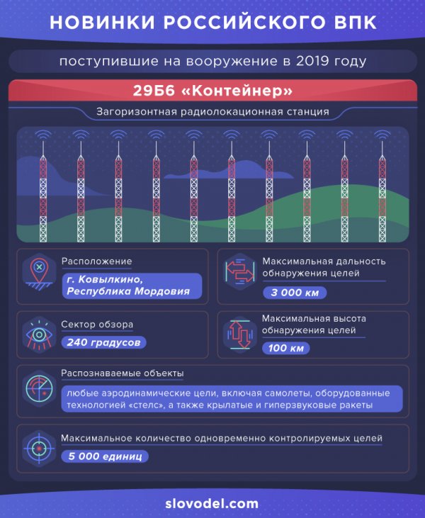 Главные новинки российского ВПК в 2019 году