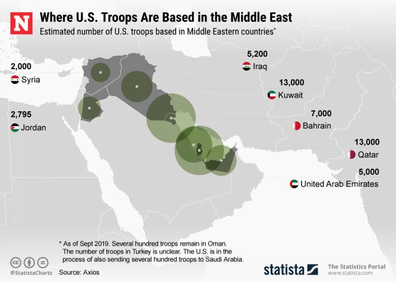 Простой победы не будет. Война США с Ираном откладывается? Ближнем, Востоке, Ирана, имеет, может, региона, страны, Также, войск, Вашингтон, численности, объектам, против, несколько, конфликта, начала, возможность, армии, воевать, стран