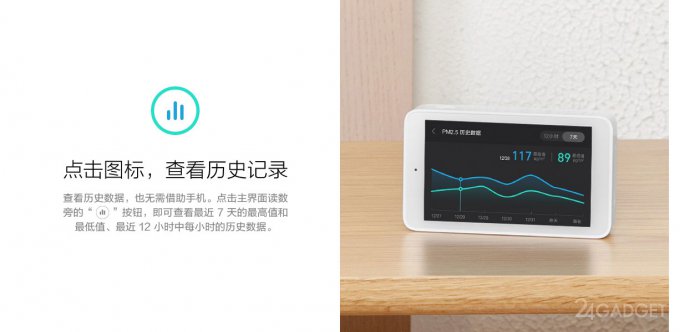 Xiaomi поможет избежать загрязнения воздуха в квартире Xiaomi поможет избежать загрязнения воздуха в квартире xiaomi