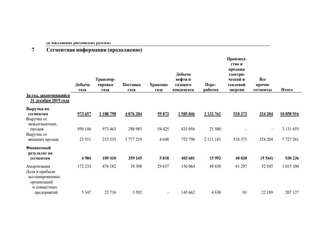 «Газовая война» XXI века: Как «Газпром» продает газ себе в «убыток» «Газпрома», кубов, Охрименко, себестоимость, рублей, учетом, добычи, поставок, которые, тысячу, здесь, чтобы, деньги, рынка, очень, расходов, средств, природный, поставки, составляет