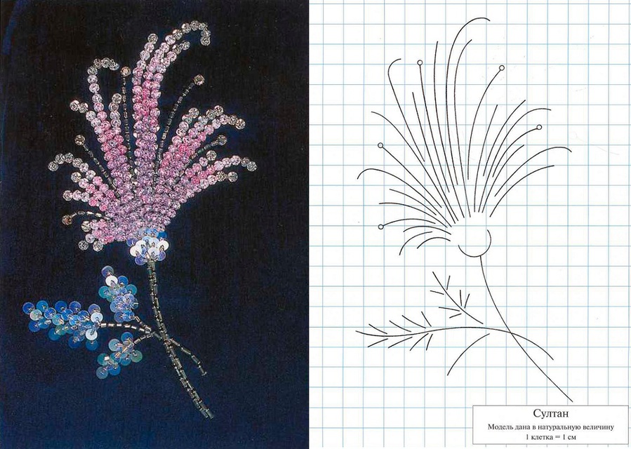 Декор одежды своими руками - превращаемся из Золушки в принцессу! декор