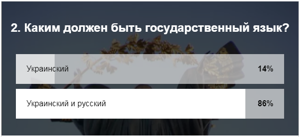 "Будущее с Россией и без радикалов": украинцы хотят вернуть все назад "Будущее с Россией и без радикалов": украинцы хотят вернуть все назад