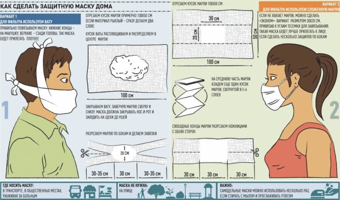 Как сшить медицинскую маску самому сшить, медицинскую, маску, самому, важное, умение, современном, миреВот, несколько, вариантов, разных, материалов
