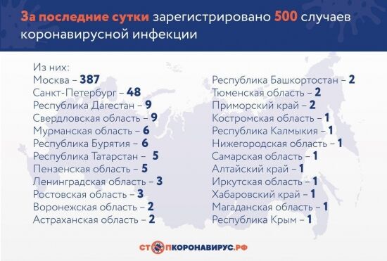 Количество заболевших коронавирусом в России превысило 2 тысячи человек