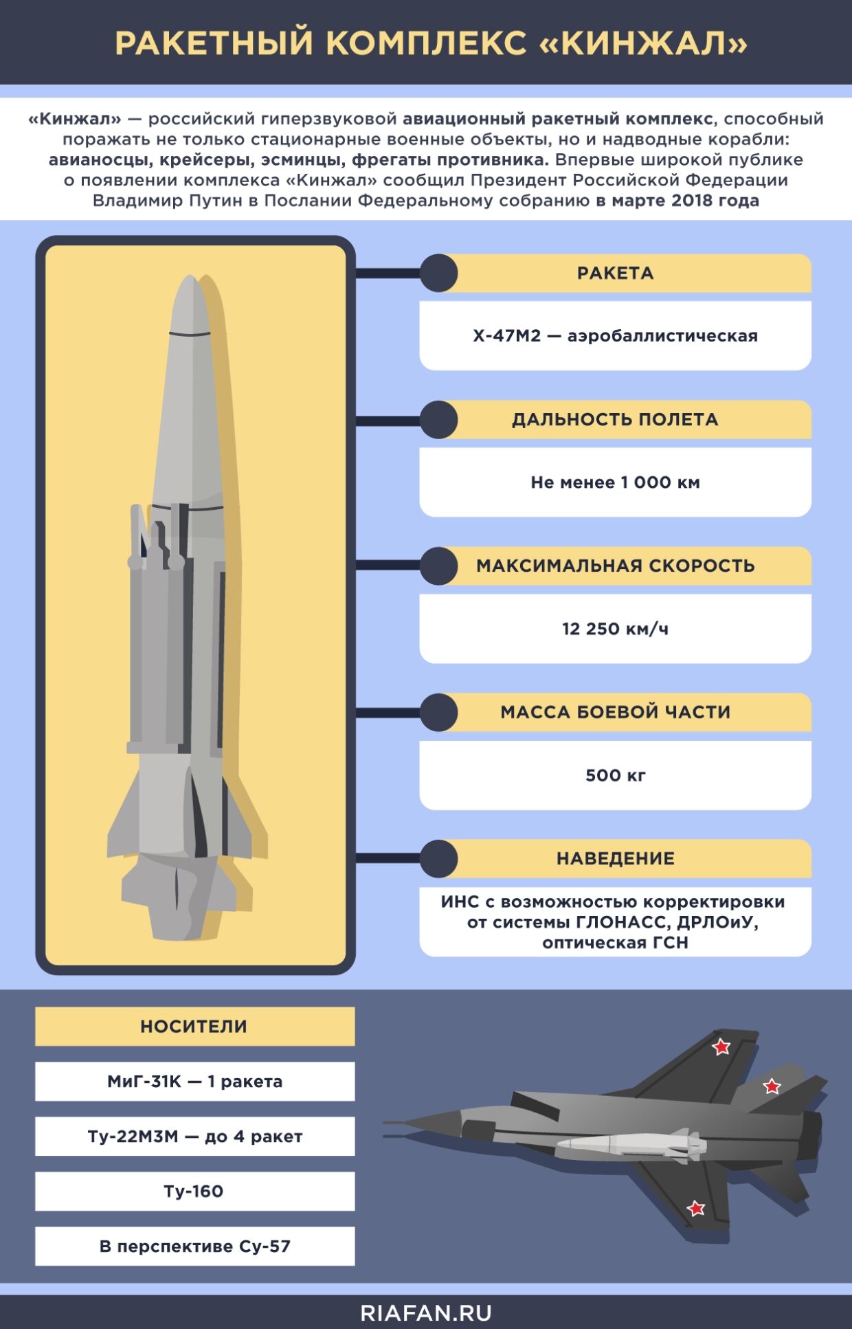 Ракета кинжал характеристики фото