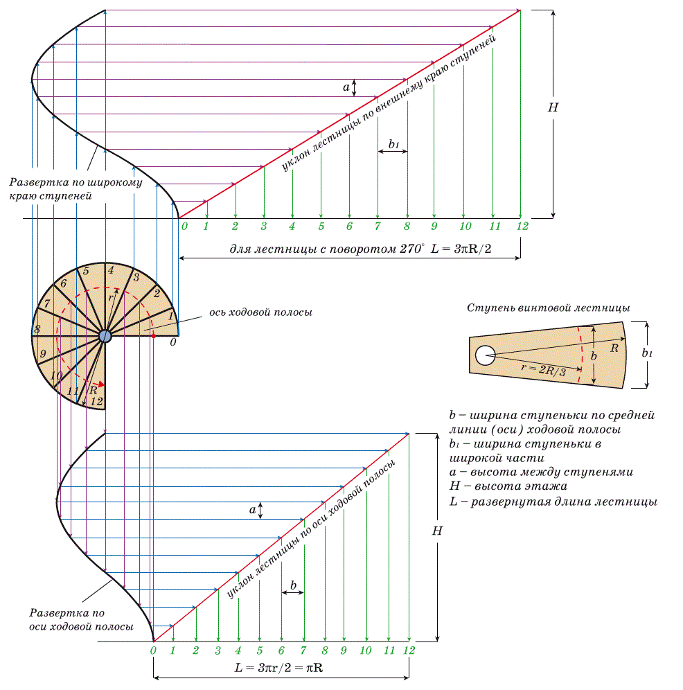 Идеи для Вашей лестницы. Часть 1. лестница